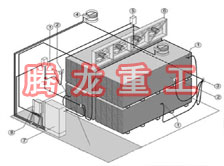 指接板烘干設(shè)備、指接板干燥設(shè)備、指接板烘干機、指接板干燥機、木工板烘干設(shè)備、木工板干燥設(shè)備...